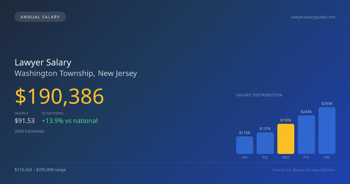 Lawyer Salary in Washington Township, NJ — 2026 est., based on 2025 BLS